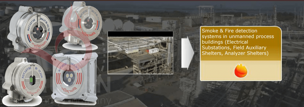 آشکارسازهای محیطی شعله برای سیستم‌های Fire and Gas در صنایع نفت، گاز، پالایشگاه و پتروشیمی